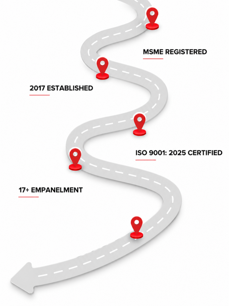 time line